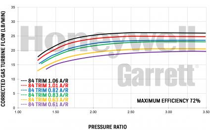 9611-gtx3076_flow_0