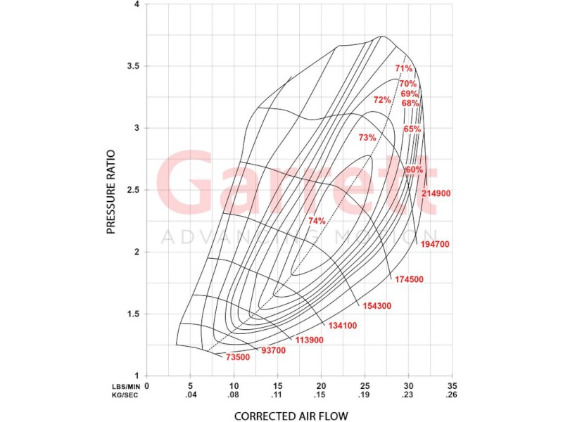 Turbo PERFORMANCE 886195-5001S